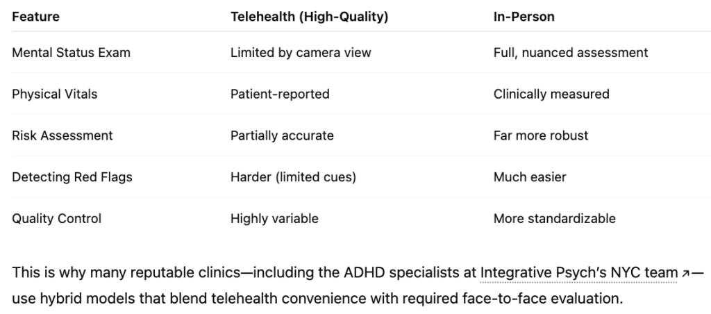 Telehealth Prescribing for ADHD: What Patients Need to Know About Safety, Regulations, and Quality Care